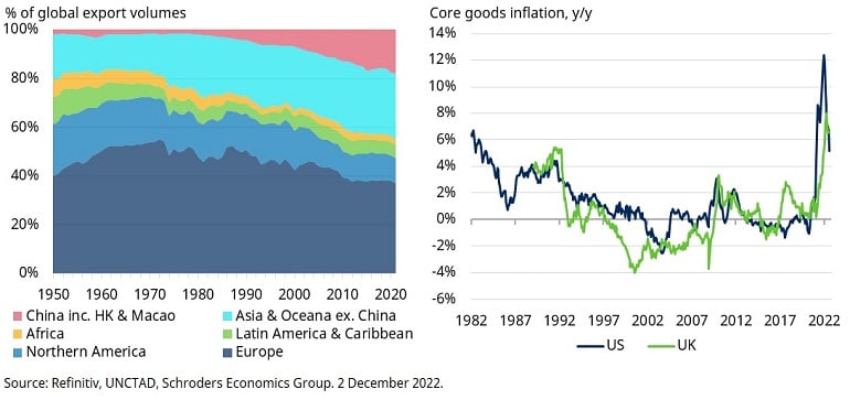 Inflation