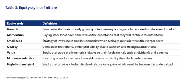 Table 3: Equity style definitions