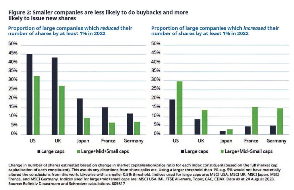 the-increasing-popularity-of-share-buybacks-economy