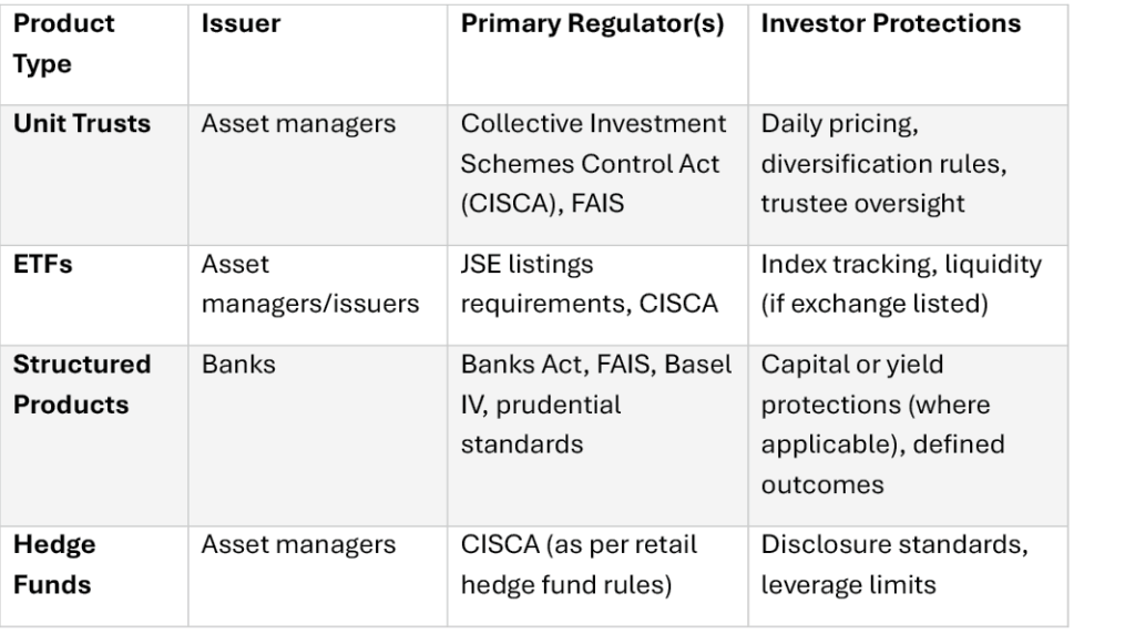 Unit trust, ETFs structured products: what's the difference