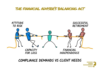 The financial adviser's balancing act