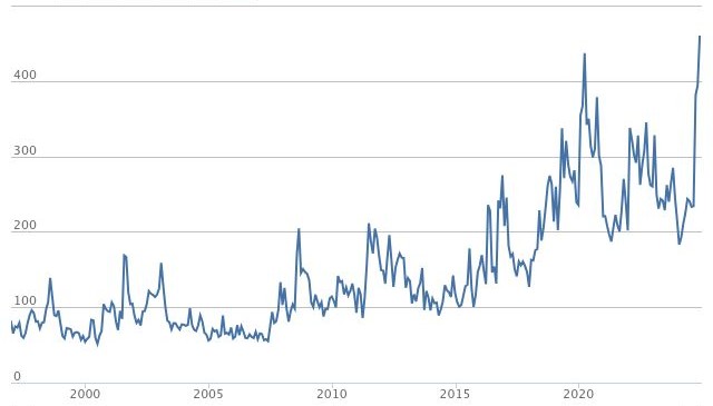 202503_Policy_Uncertianty_Chart