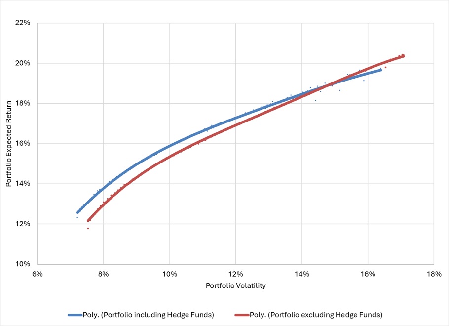 Efficient_Frontier_Graph
