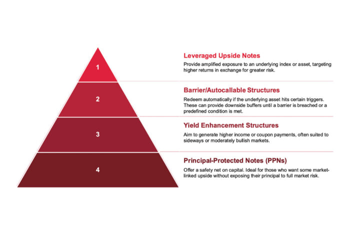 Absa structured products intro pic
