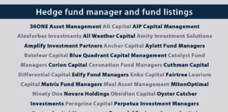 Hedge fund manager and fund listing