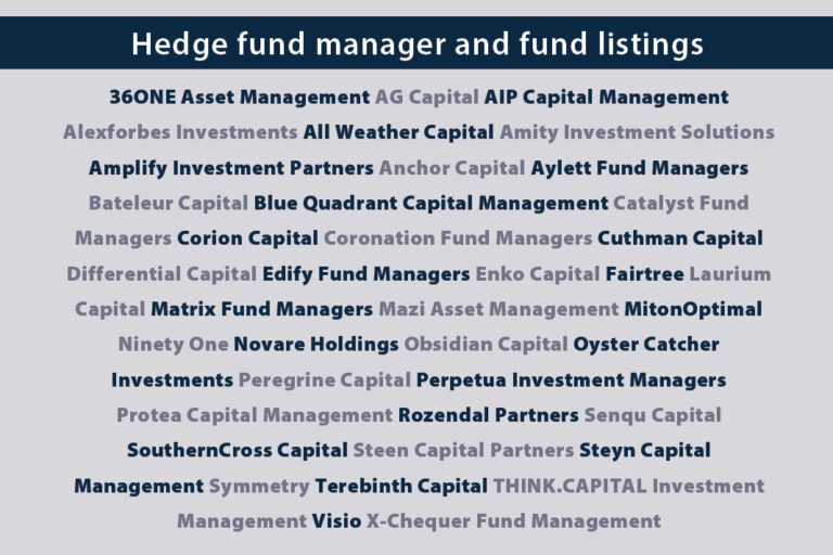 Hedge fund manager and fund listing